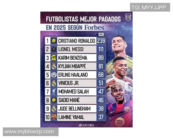 全球最具才华足球球星排行榜 盘点当代足球天赋与成就